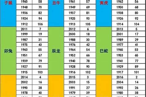 1993 属相|1993年出生的属什么,1993年是什么生肖